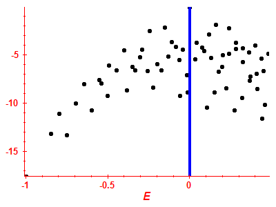 Strength function log